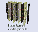 Platin titanium belagte elektrolyse celler